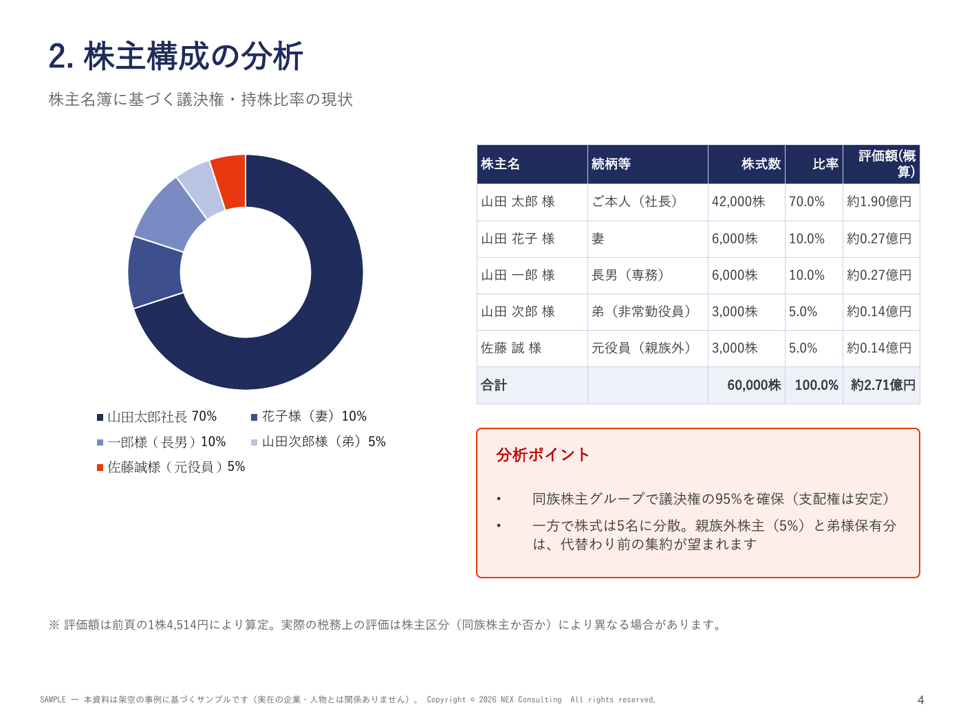 サンプル 4 / 10 ページ