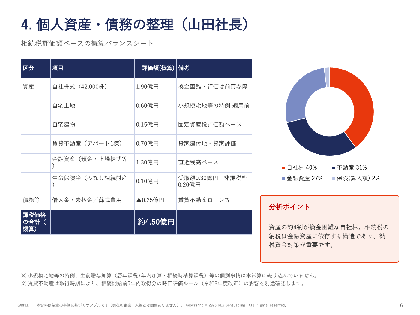 サンプル 6 / 10 ページ